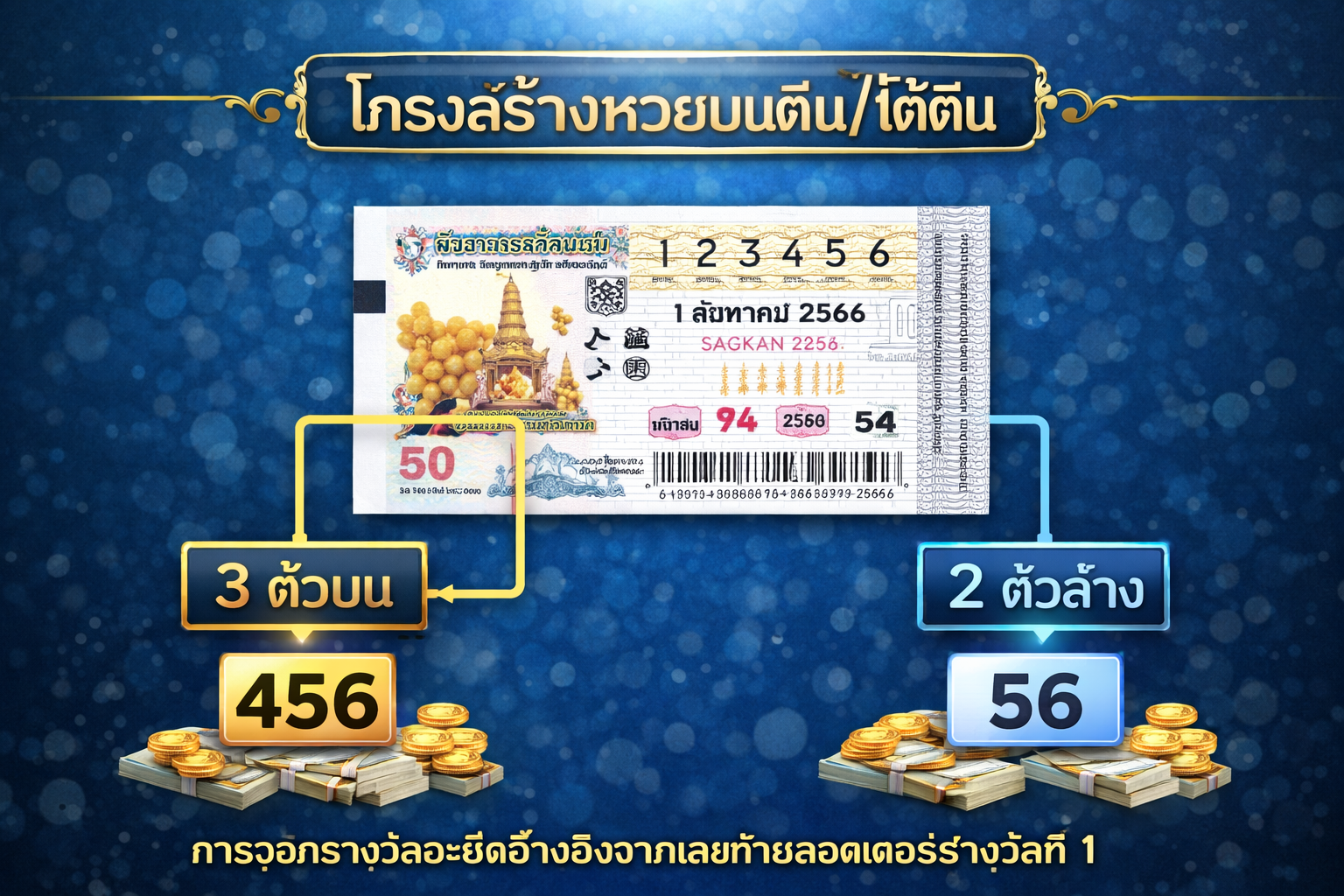 แผนภาพอธิบายตำแหน่งเลข 3 ตัวบน 2 ตัวล่าง และเลขวิ่ง โดยอ้างอิงจากรางวัลที่ 1